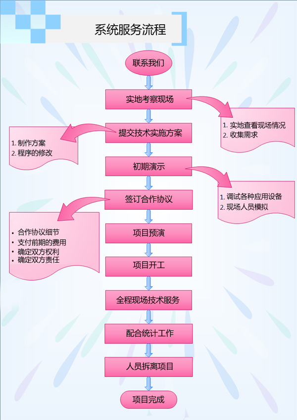 长护险服务目录发布涉及20项生活照护、16项医疗护理